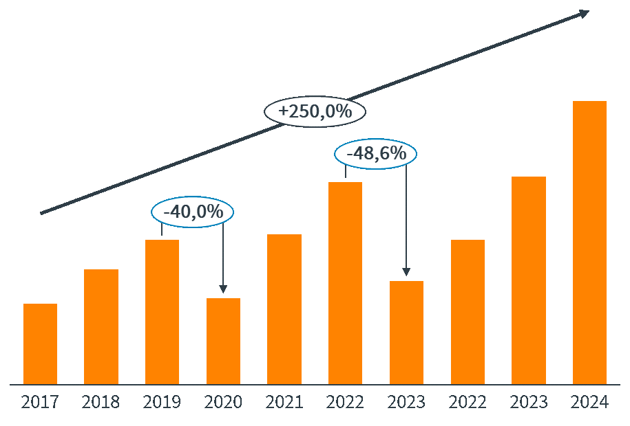 cloud-storage-cost-time-series