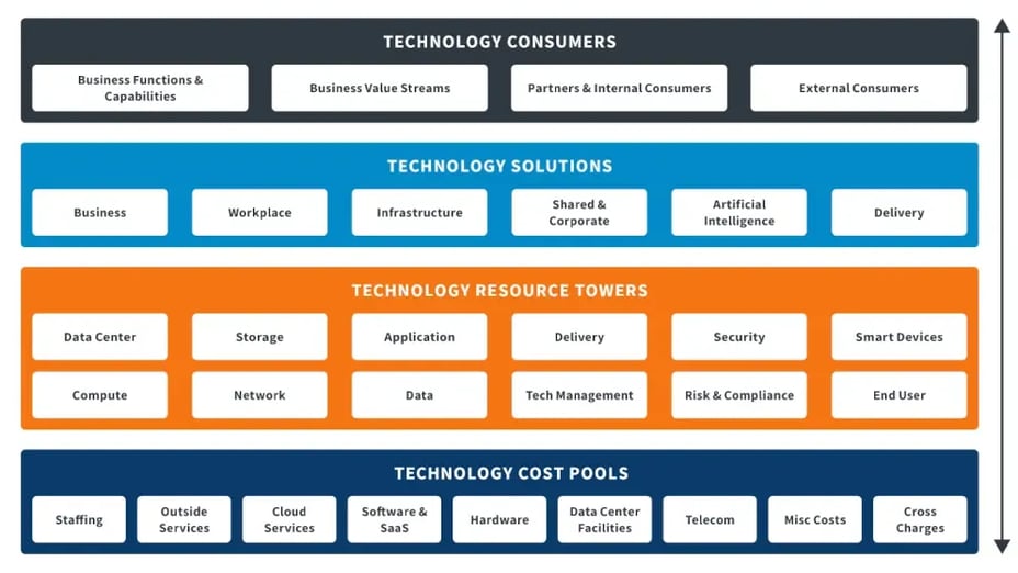 digital-value-model-end-to-end