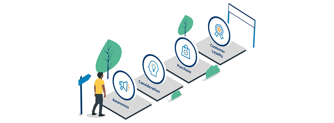 How does the customer journey impact customer loyalty?