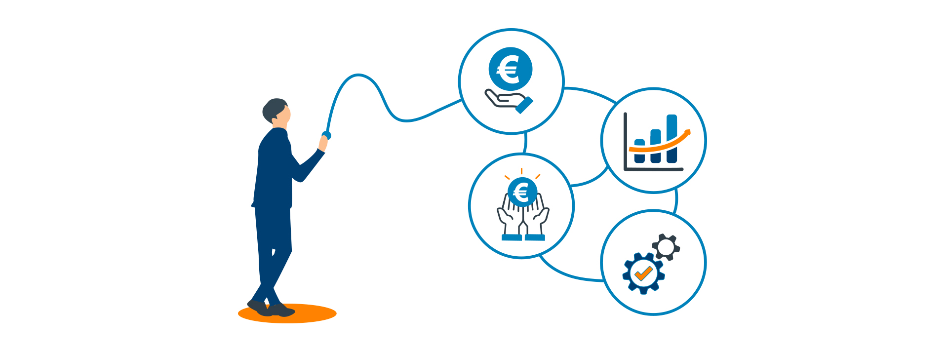 The Four Major Areas of Operability